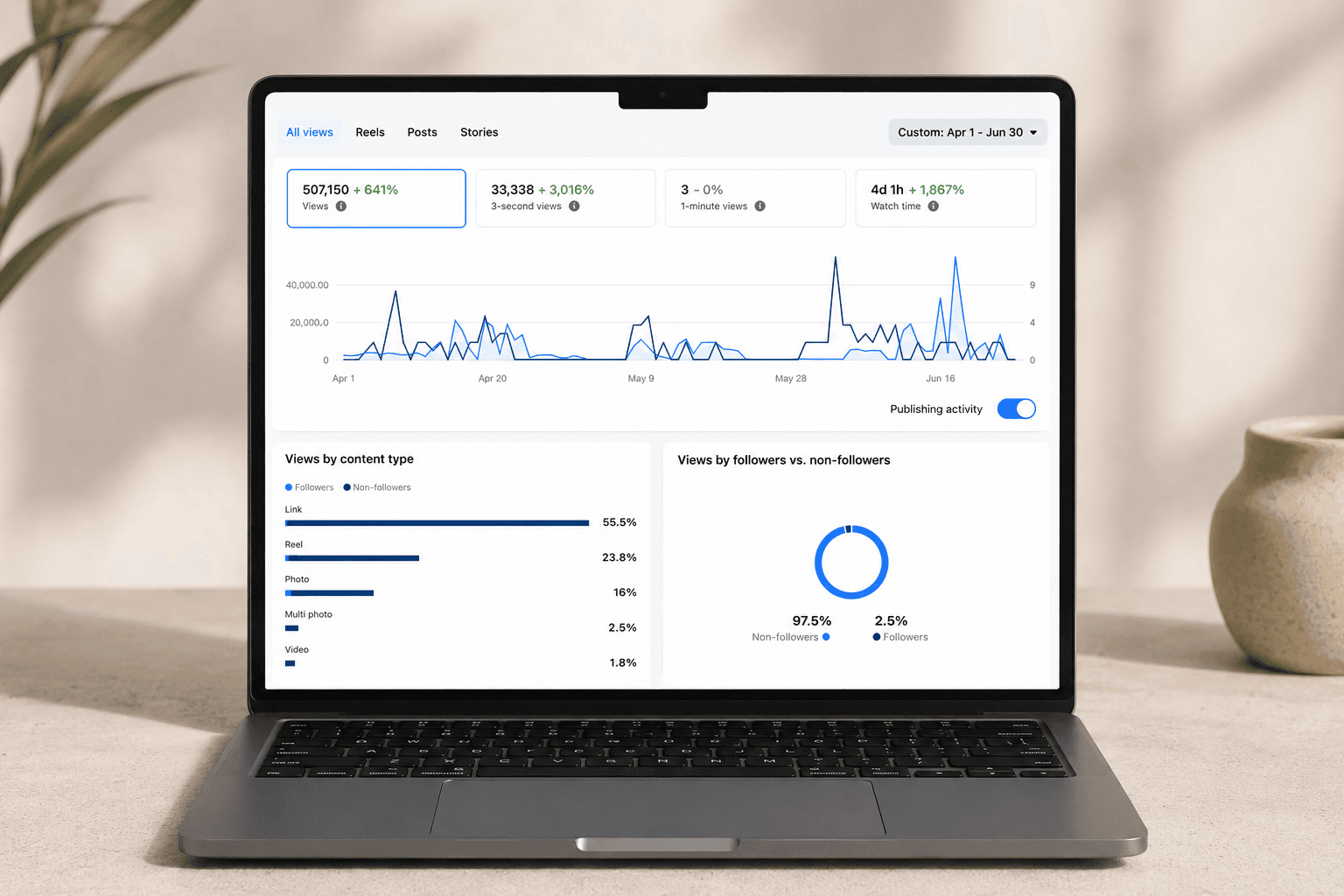 Digital growth & campaigns